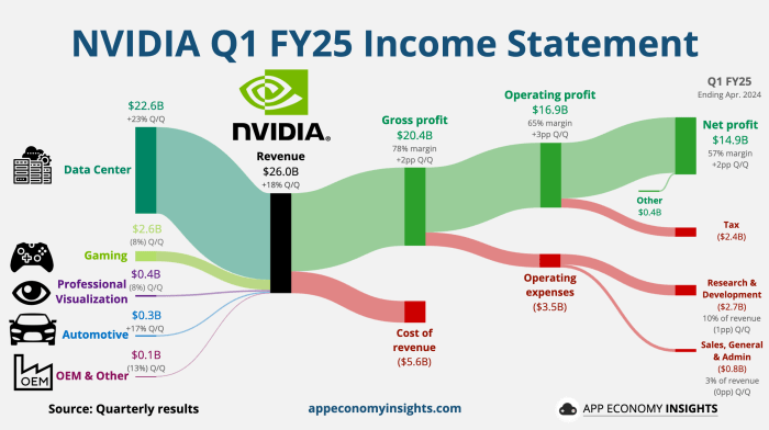 Nvidia stock target price