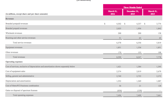 T-mobile stock price