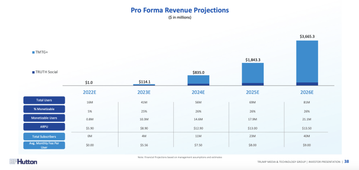 Digital world acquisition stock price