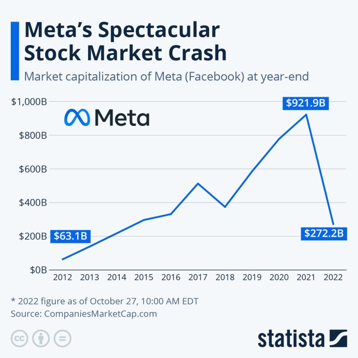 Price fb stock