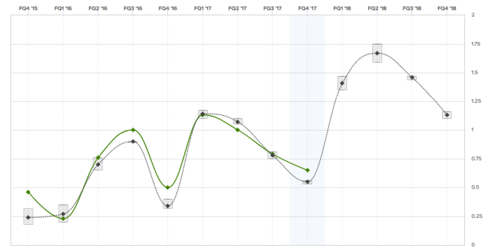 Nucor steel stock price