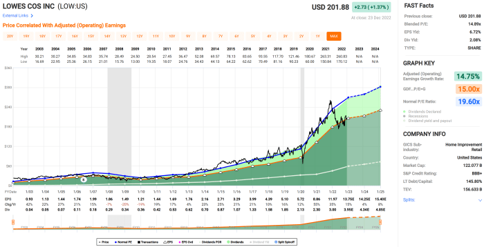 Stock price home depot