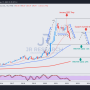 TSMC Stock Price Today Market Overview