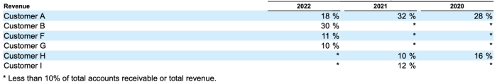 Credo tech group stock price prediction