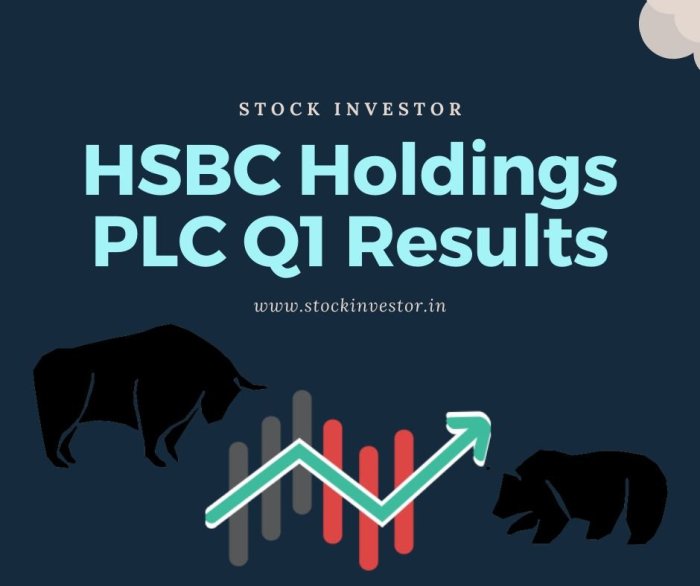 Hsbc plc holdings moses charting woodies