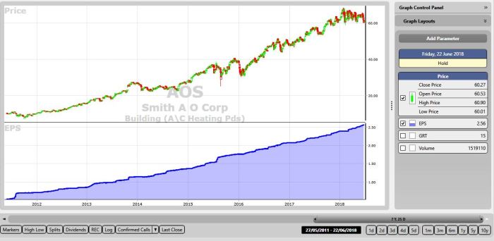 Ebs stock price