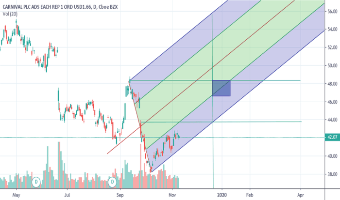 Forecast price refer deem