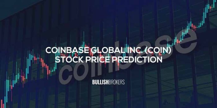 Coinbase stock price prediction