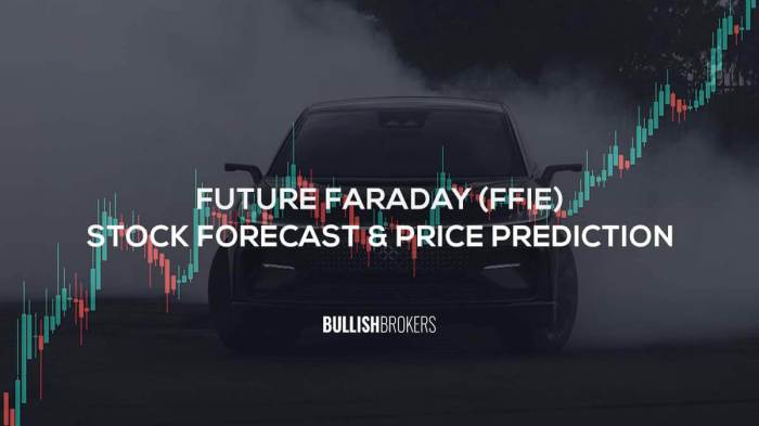 Ffie stock price prediction