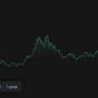 Iren Stock Price A Comprehensive Analysis