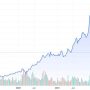 Current NVDA Stock Price Per Share Today