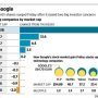 Google Stocks Price A Comprehensive Analysis