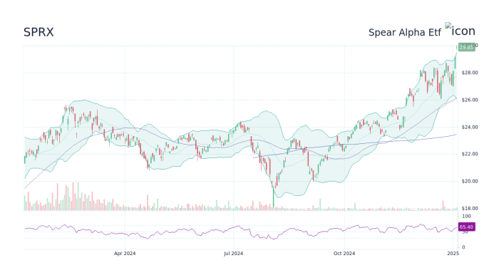 Espr stock price