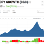 Canopy Growth Stock Price A Comprehensive Analysis