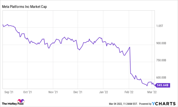 Price fb stock