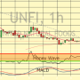 UNFI Stock Price A Comprehensive Analysis