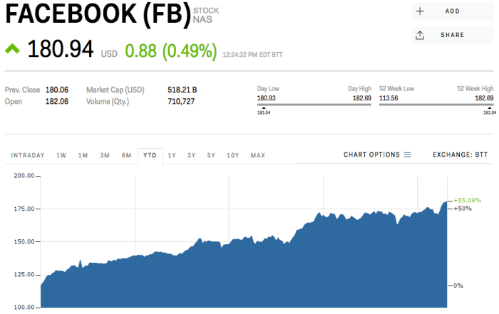 Facebook nfl markets price insider signing popping massive deal highlights after fb