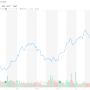 Stock Price Home Depot A Comprehensive Analysis