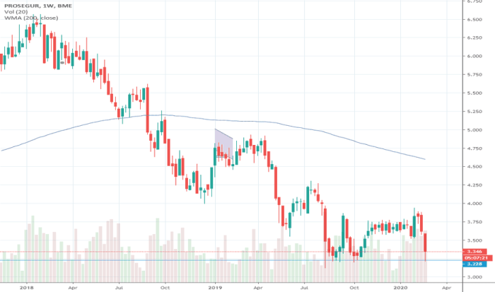 Psg tradingview