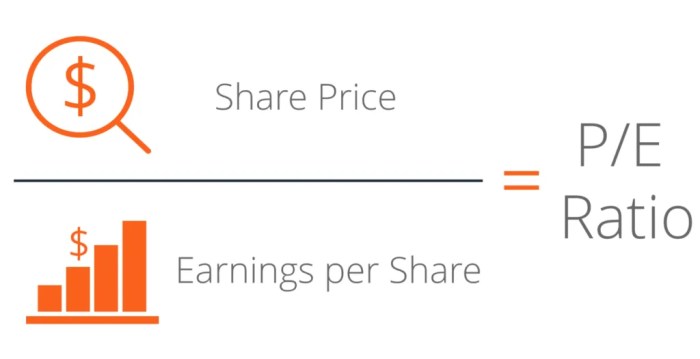 Spot stock price