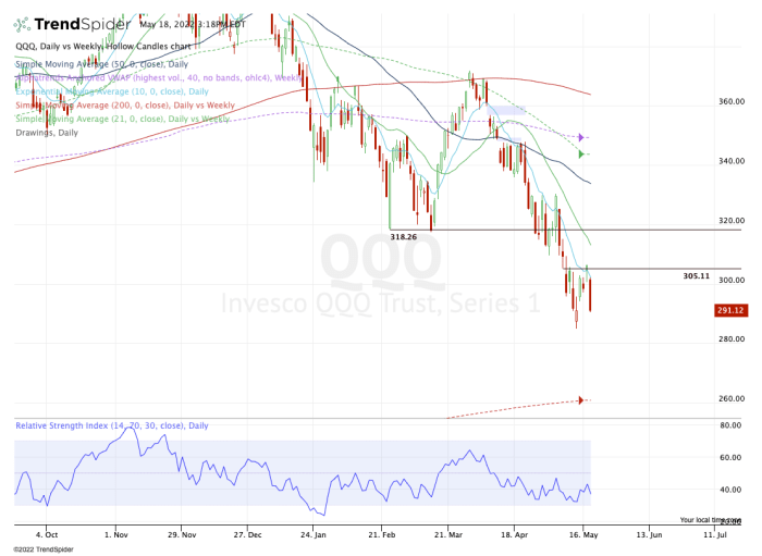 Qxo stock price