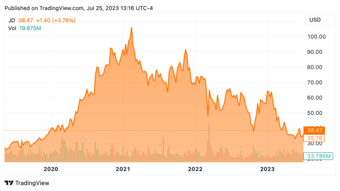 Jds stock price