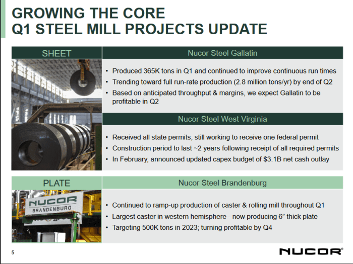 Nucor steel stock price