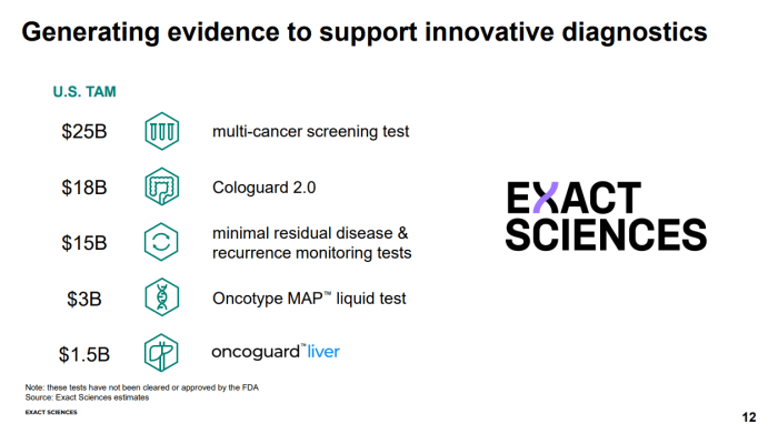 Exact sciences stock price