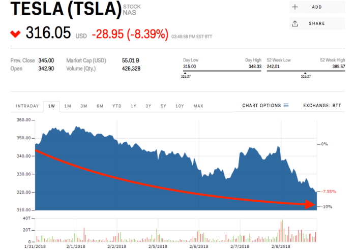 Bmy stock price today