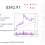 Old Dominion Stock Price A Comprehensive Analysis