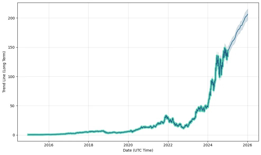 Nvidia stock target price