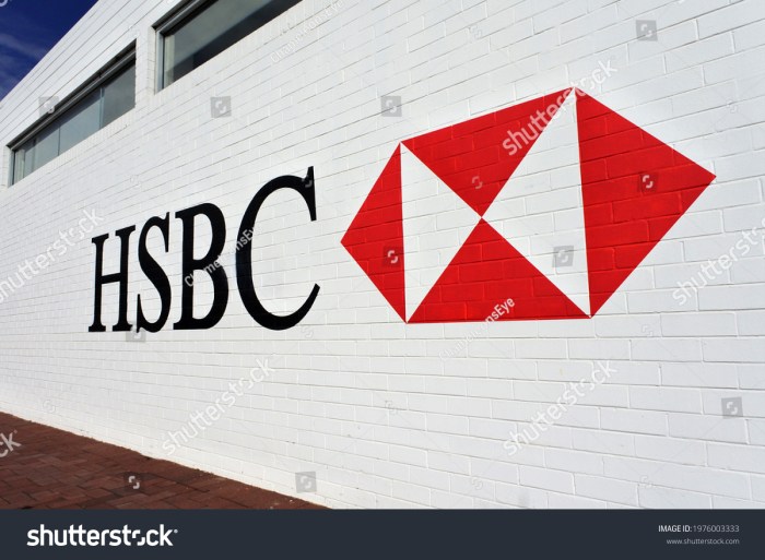 Hsba hsbc share chart price year