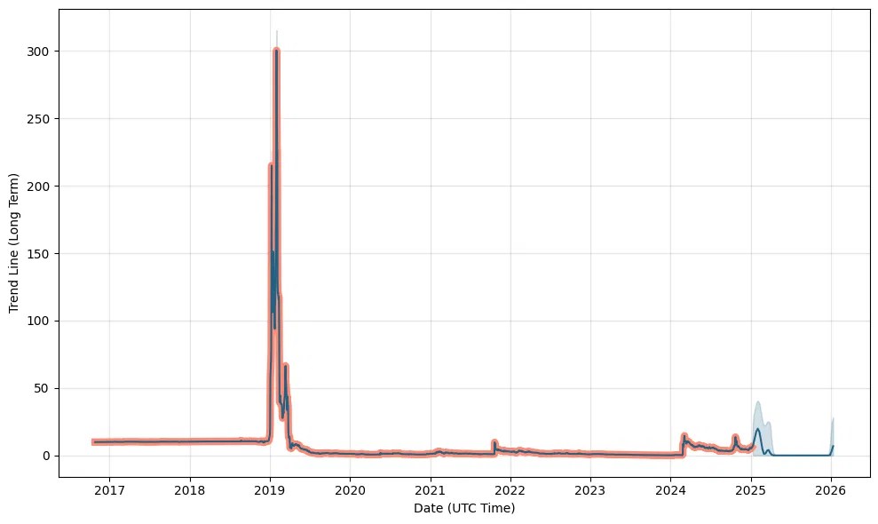 Phun stock price