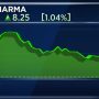 Sun Pharma Stock Price A Comprehensive Analysis