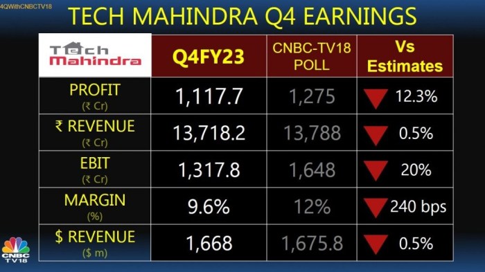 Techmahindra stock price