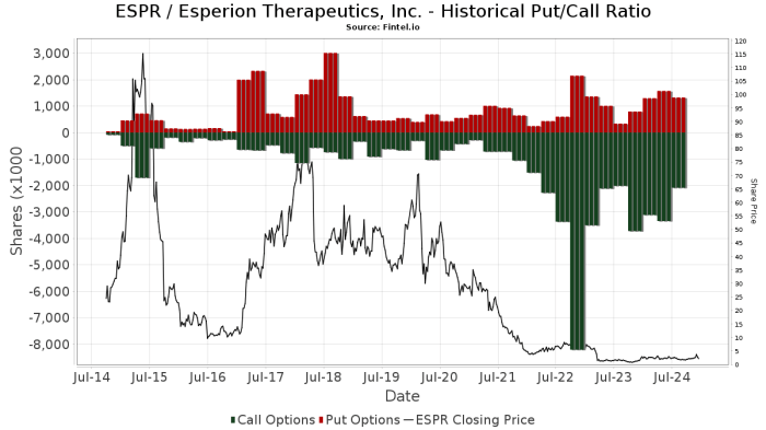 Espr stock price