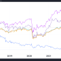 AT&T Stock Price Today Per Share